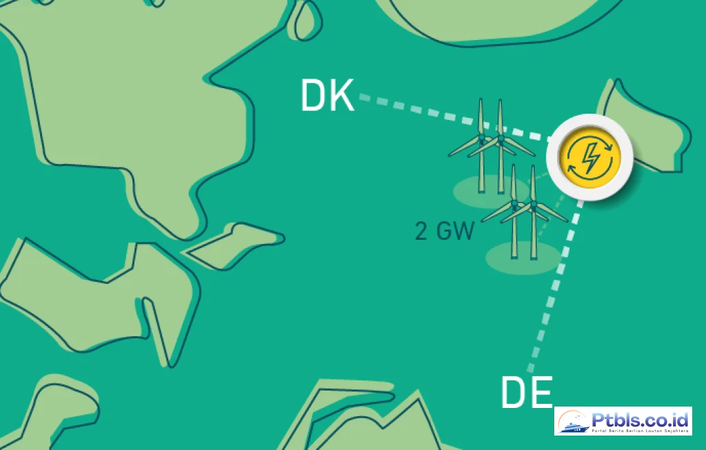 Bornholm Energy Island Wind