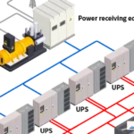 diesel untuk data center