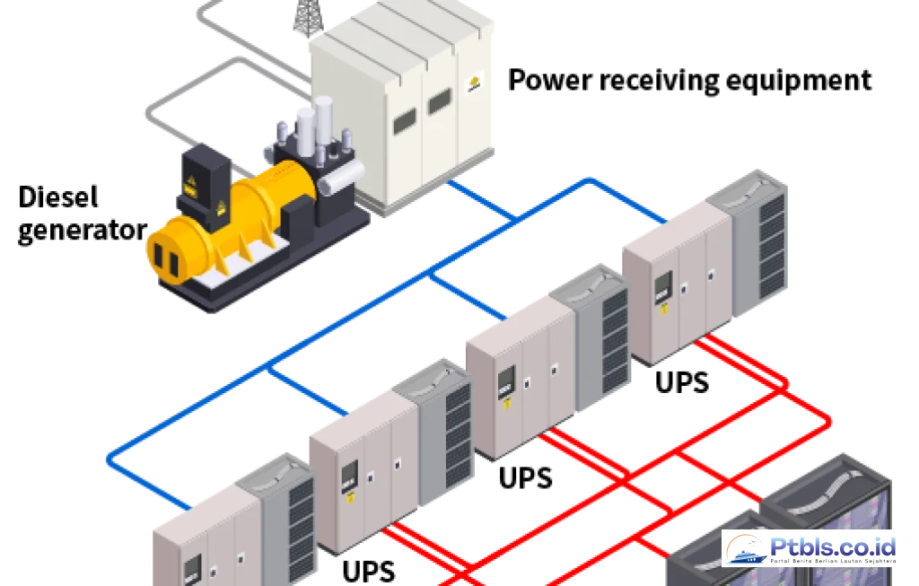 diesel untuk data center