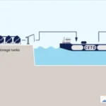 low pressure CO2 ship transport