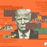 tariffs trump supreme court