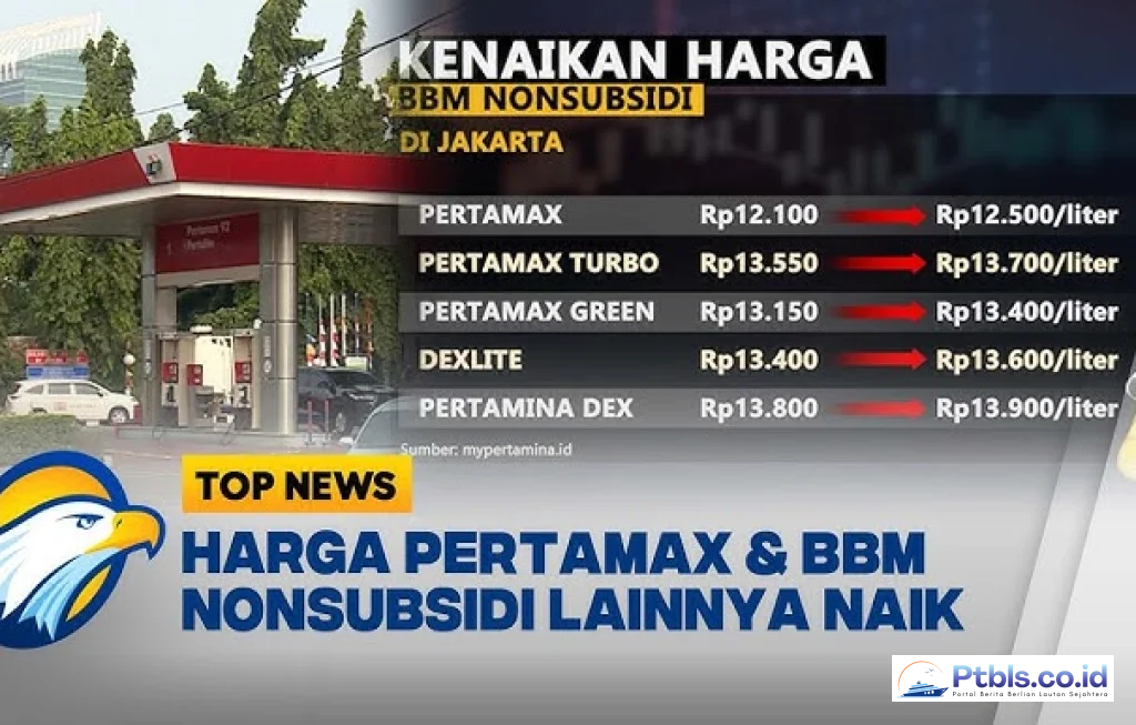 harga BBM subsidi naik