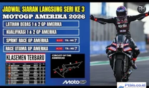 Jadwal MotoGP Amerika 2026