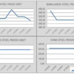ship recycling pauses for eid
