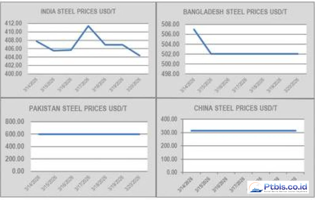 ship recycling pauses for eid