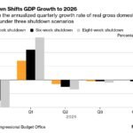 Pertumbuhan GDP 2% Q1 pulih usai shutdown federal